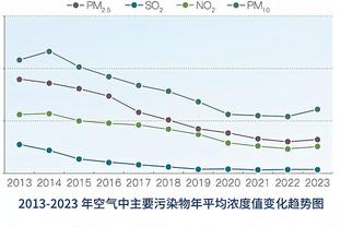 范晓冬：没蒋光太会输更多 谭龙在国家队没发挥特点&别去喷他